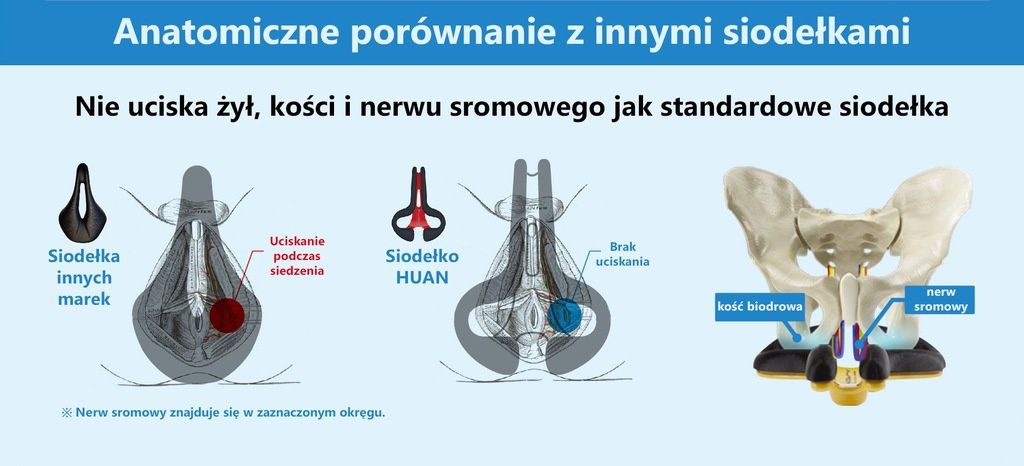 Siodełko rowerowe ergonomiczne Huan PPS2