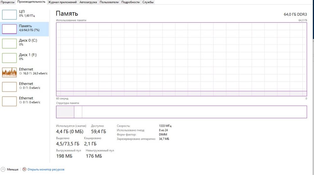 Сервер НР ProLiant DL360p G8 (8 SFF) с 3 корзинами