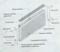 Радиатор стальной 500/400 22 тип панельный