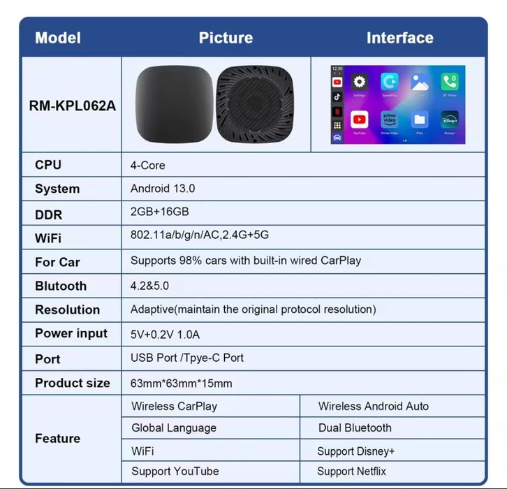 Mini Box Android Auto / Carplay