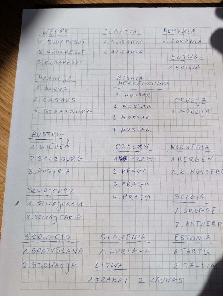 Kieliszki Francja Austria Czechy Węgry Norwegia Belgia Estonia Gruzja