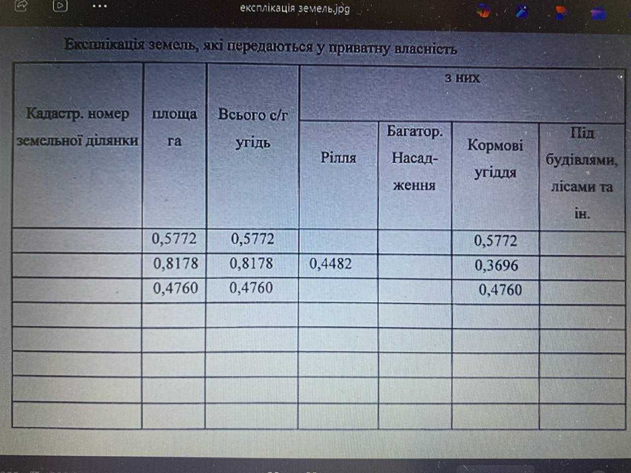 Земельні ділянки 1.87га в с.Стопчатів Косівський район