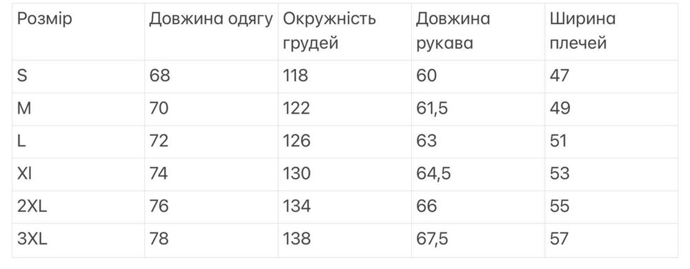 PCU Level 5 Block II