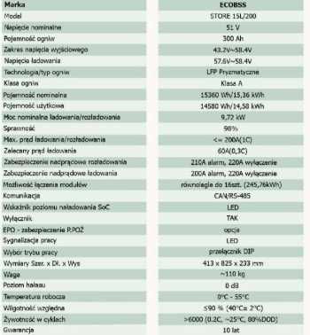 Magazyn energii 15kWh niskonapięciowy
