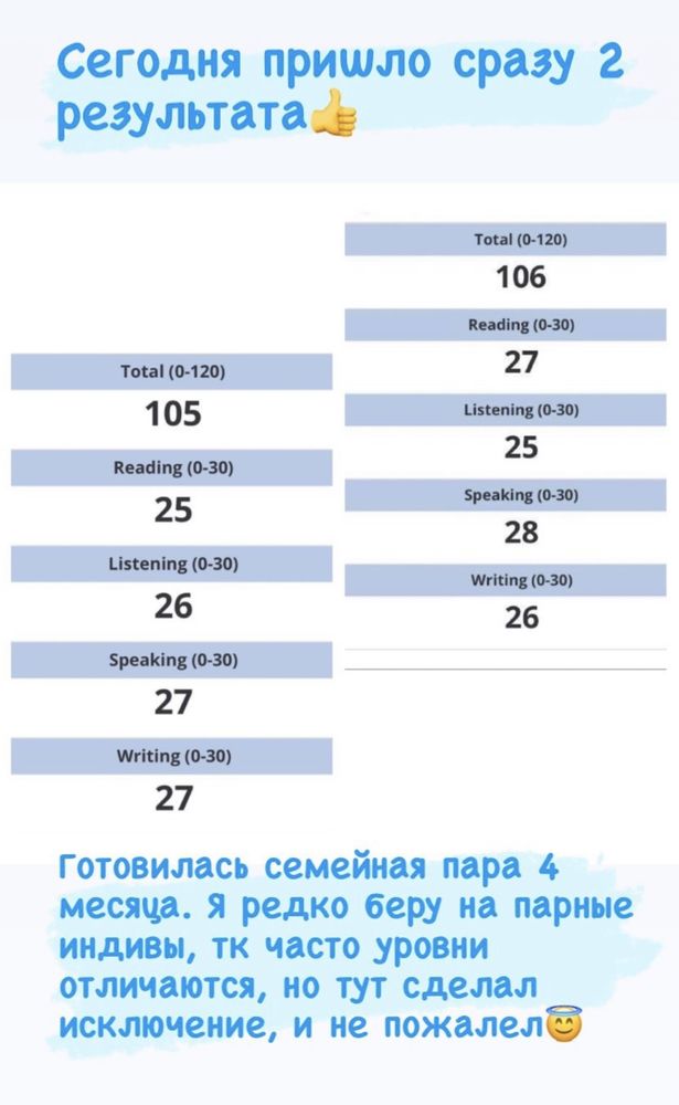 Репетитор англійська: IELTS, TOEFL, FCE, CAE, ЗНО, IT, Corporate!