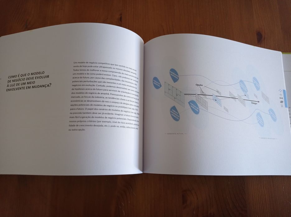 Criar modelos de negócio