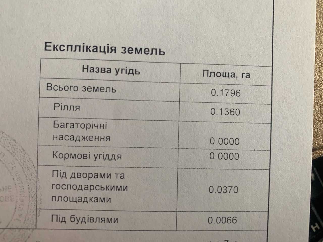Приватний будинок