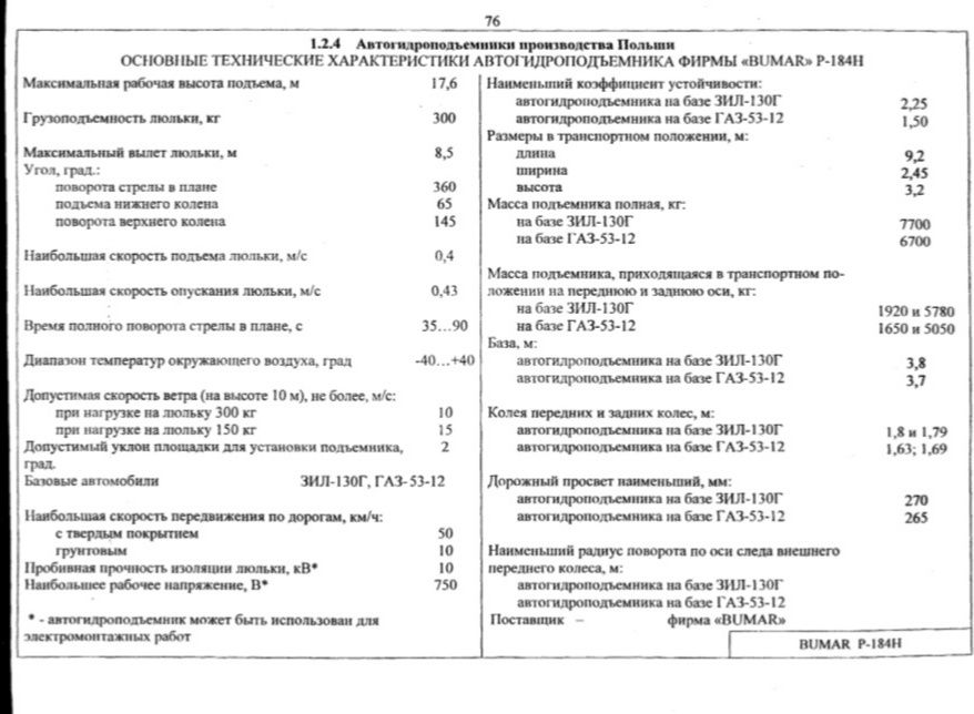 Автовишка вишка установка BUMAR P184Н 2-ух локтевая(коленная)нов.сост