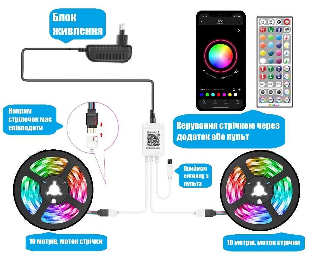 Bluetooth Светодиодная лента 20 метров (20м) | LED 5050 | Гирлянда