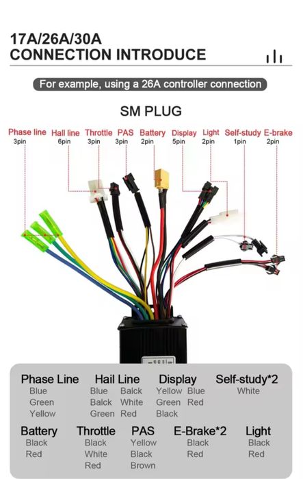 Контроллер 26A30А 24/36/48 вольт Новий синусний працює і без холів