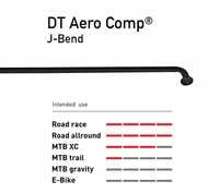 Szprycha DT Swiss Aero Comp J-Bend 248mm