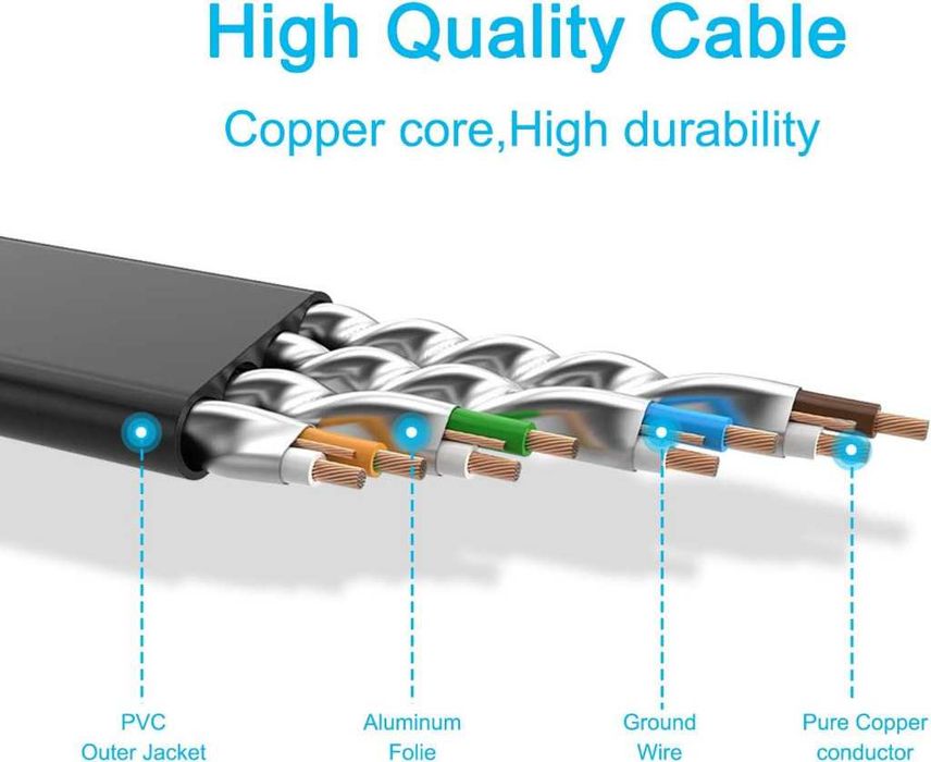 Kabel sieciowy TBMax Cat. 7 20m