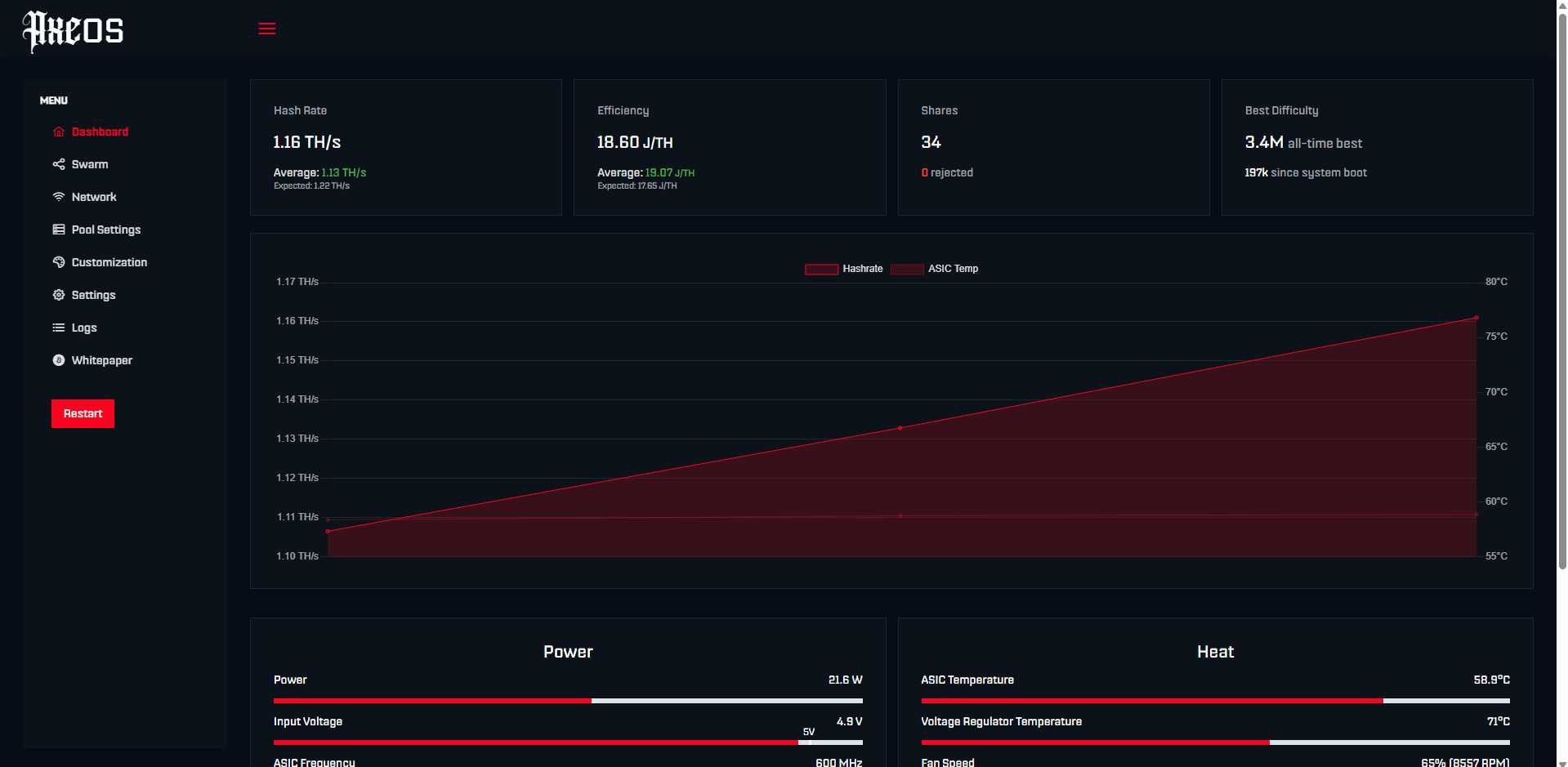 Asic Bitaxe Gamma 601 1.2Th/s чіп як в Antminer S21+ Pro XP BM1370