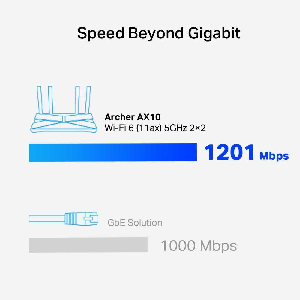 Router TP-Link Archer AX10 AX1500 Dual B