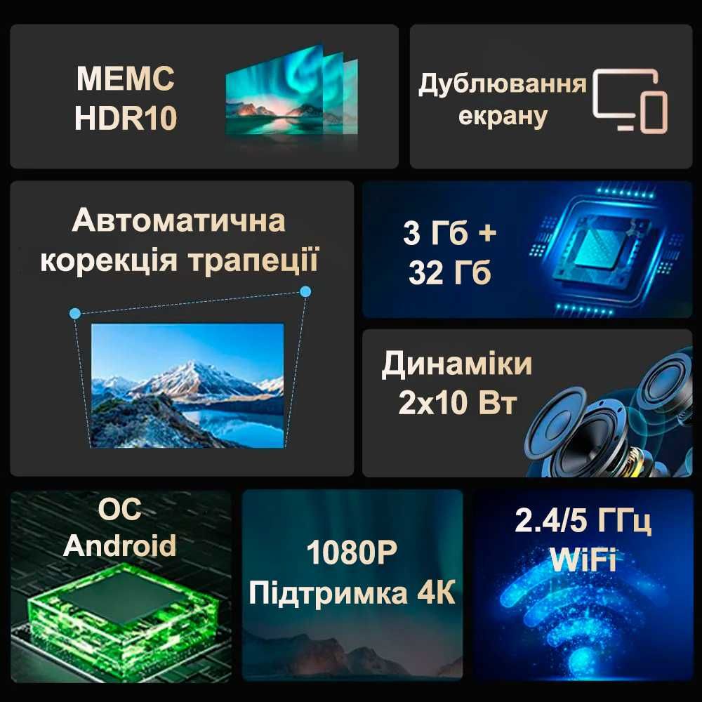 Лазерний FullHD Проектор XGIMI RS 10 Mini (*Київ*)