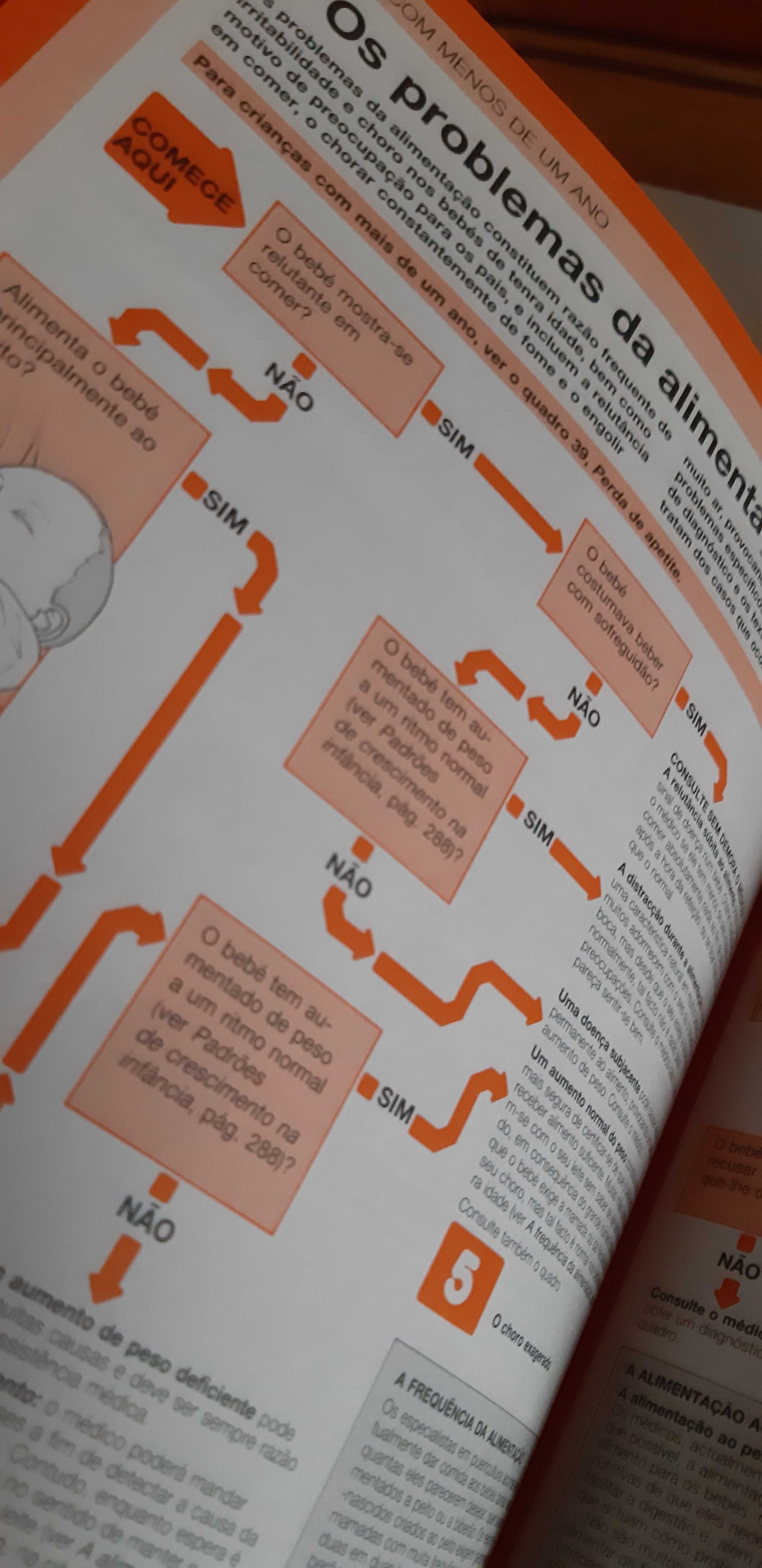 Enciclopedia da Medicina e Guia Médico da Familia