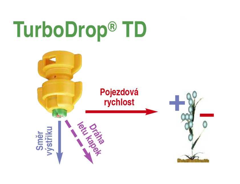 Rozpylacz  TD Turbo Drop Agrotop