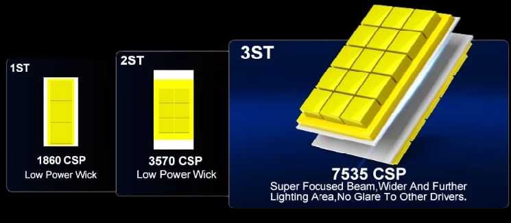 H7 LED X-PRO C 30000LM 120W 6500k 12V-24V extra moc mini wymiar