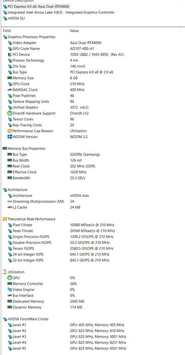 GeForce RTX 4060 8Gb GDDR6 Dual Evo Asus
