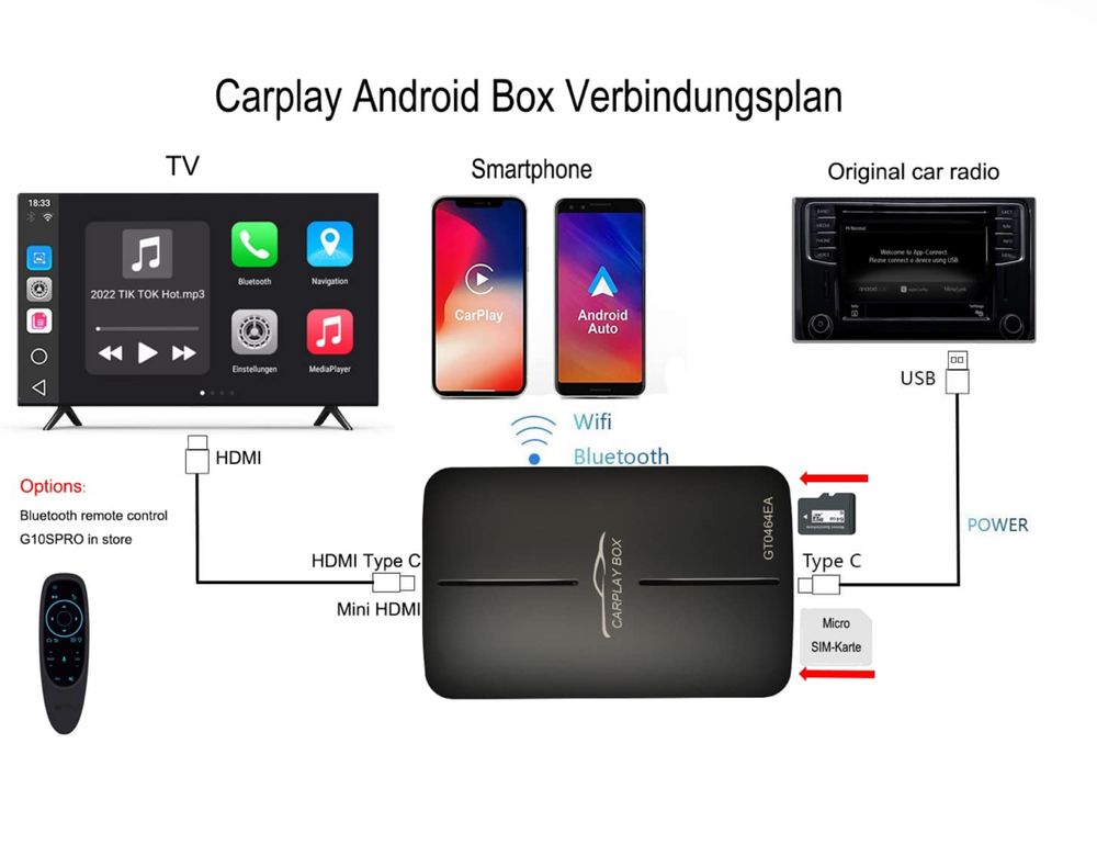 Carplay Box M.I.C. GT0464EA