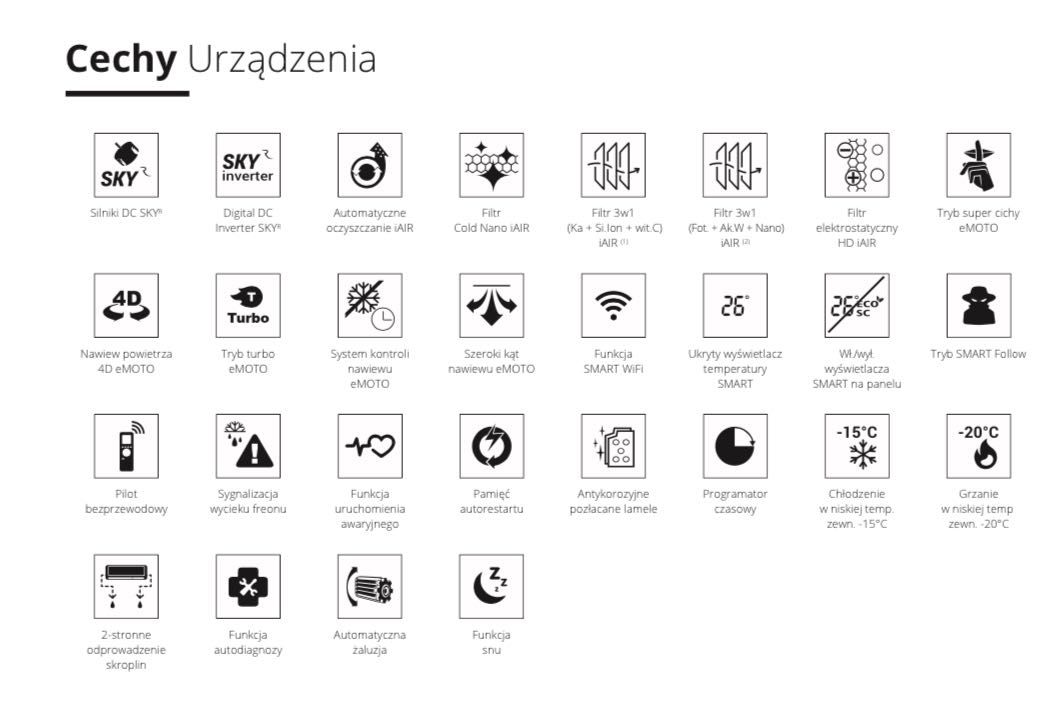 Klimatyzacja Rotenso Roni 2,6kW z WiFi + montaż