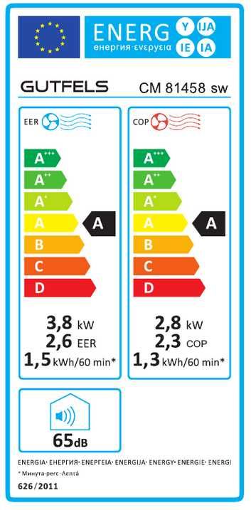 Klimatyzator Gutfels CM 81458 sw 4 w 1 chłodzenie,osuszanie,grzanie