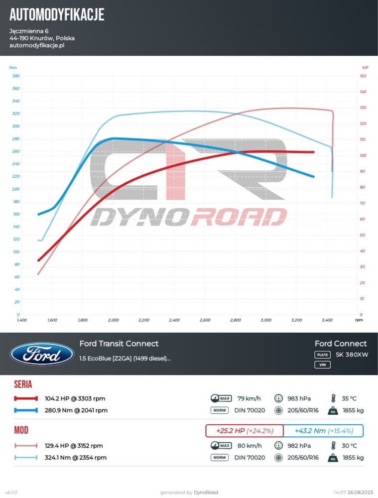 Ford zmiana mocy , chiptuning , Transit , SCR Adblue, DPF, Sync