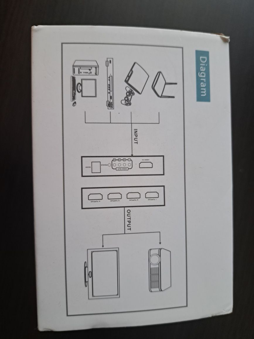 Rozdzielacz HDMI 4 porty 4K x 2K