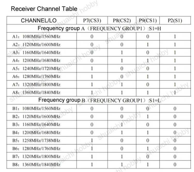 VM1373R ver1.3  (SM1370R) модуль приймач відео 1.2G 1.3G