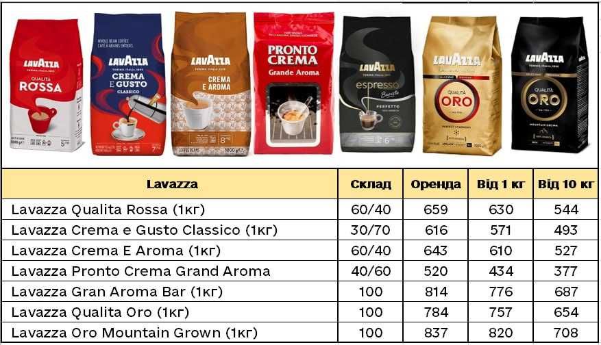 Кава в зернах, мелена Lavazza, Totti, Dallmayr.Опт, роздріб + доставка