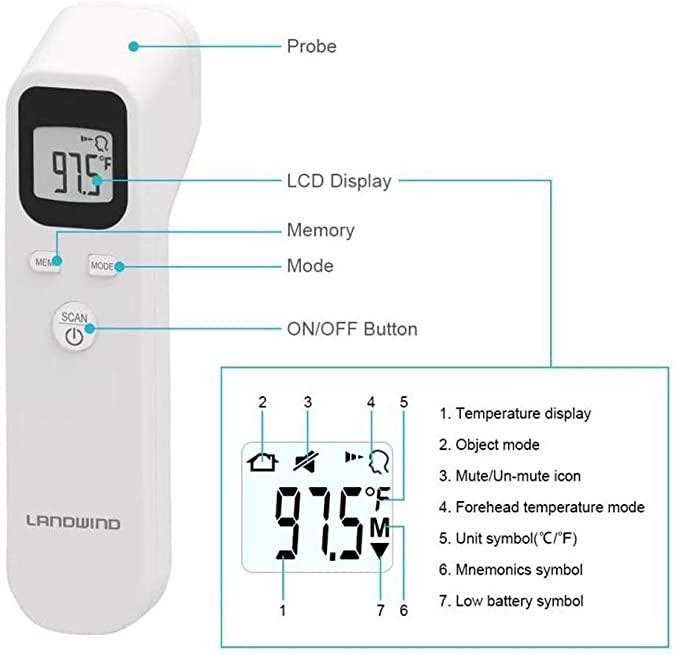 Бесконтактный инфракрасный термометр LANDWIND Health Medical LW FT118