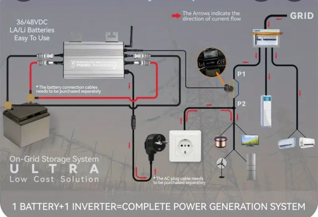 Інвертор мережевий (micro invertor) grid-tie, mppt solar, DC 18-50