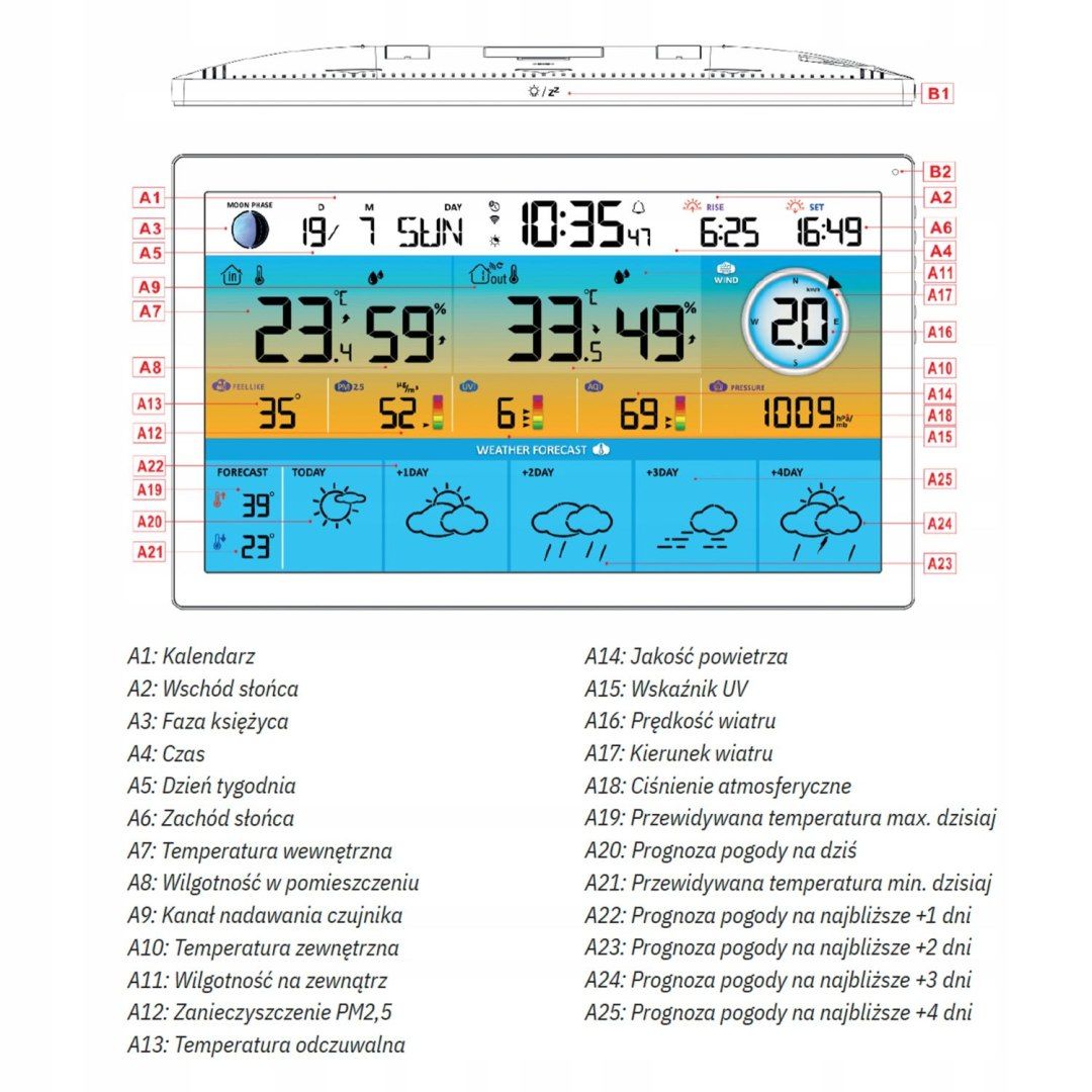 Stacja pogodowa WIFI pomiar jakości powietrza METEO
