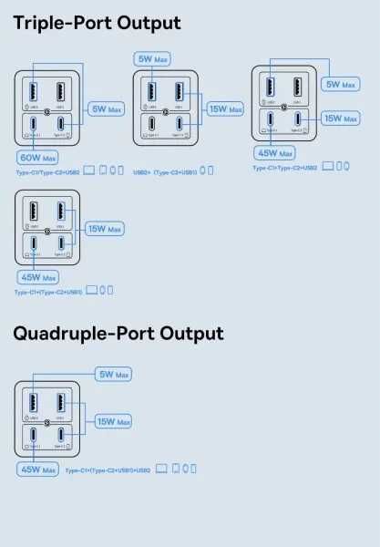 Зарядний пристрій Baseus GaN6 Pro 65W 2USB+2Type-C+ кабель Type-C 100W