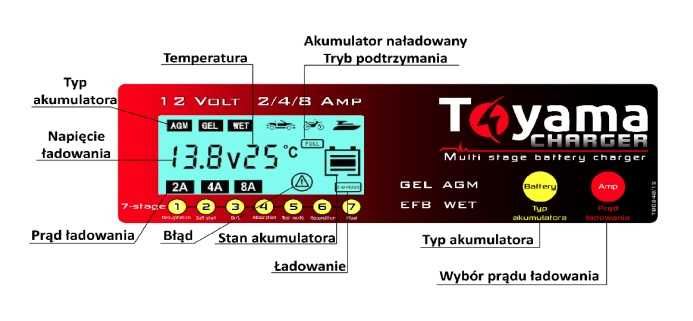 Ładowarka Toyama 2/4/8A 12V do akumulatorów żelowych i kwasowych