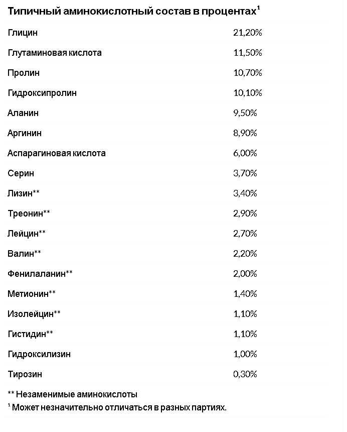 CollagenUP морской коллаген с гиалуроновой кислотой и витамином C 464г