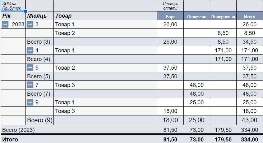 Разработка / таблицы / cклад-учет / база / CRM / Excel / Google Sheets