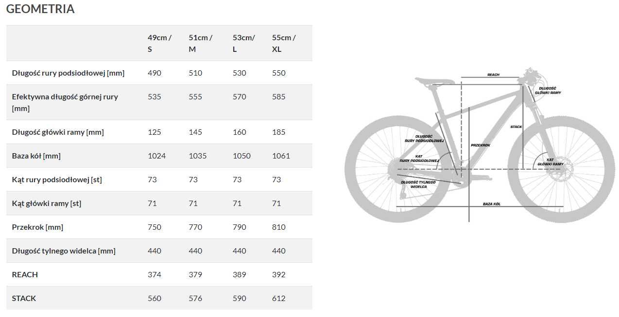 Rower Unibike Geos rozmiar 51 i 53 czarny 2024 Gravel