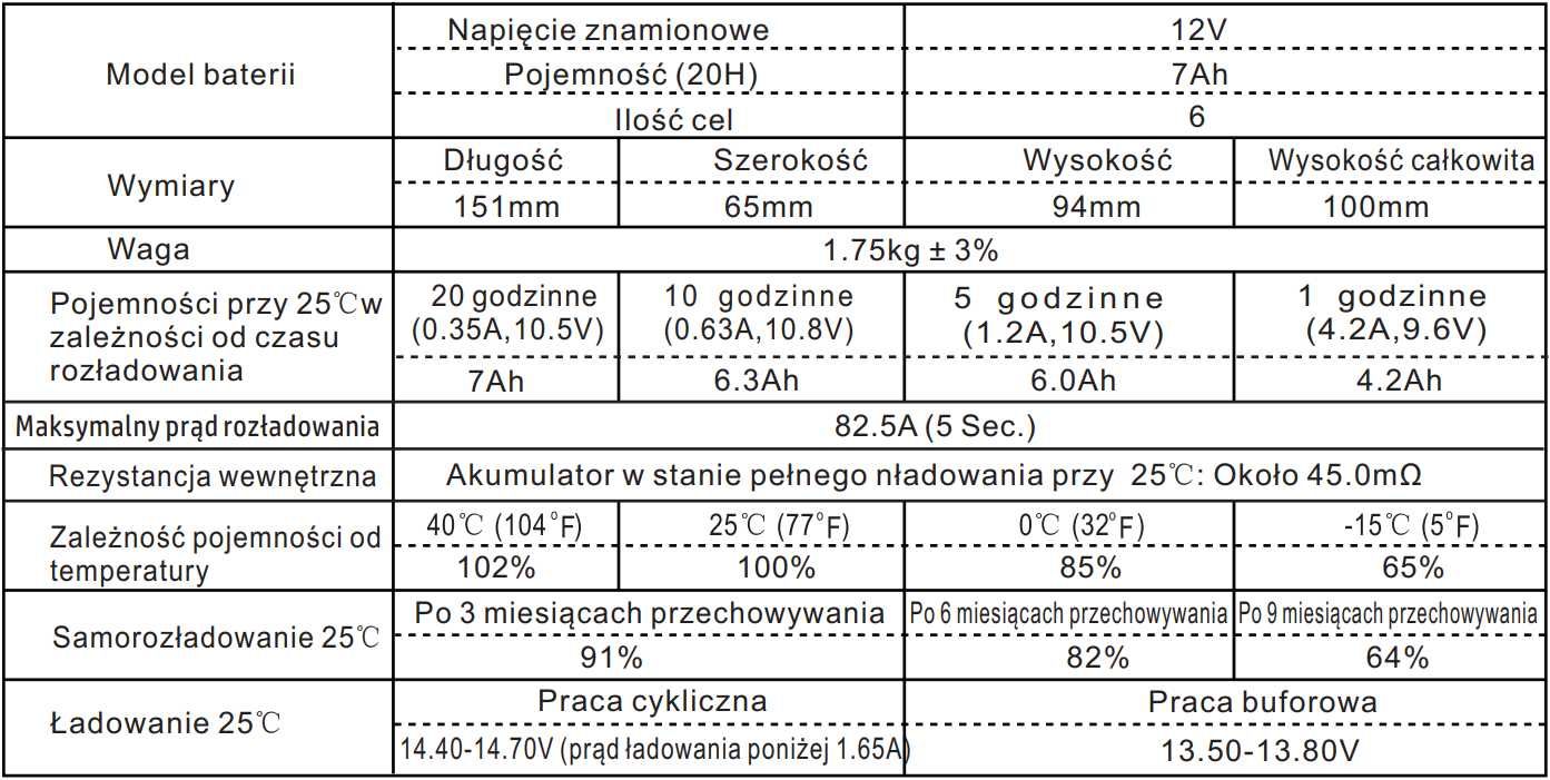 Akumulator AGM żelowy 12V 7Ah Eltrox Olsztyn