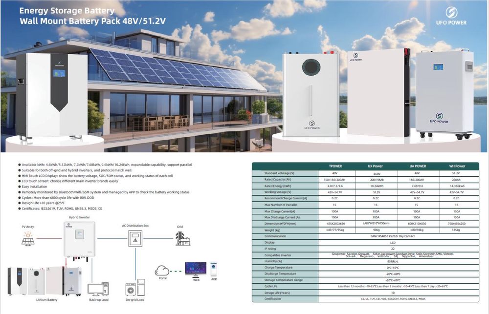 Комплект Інвертор UFO 6000S + АКБ UX POWER  10KW