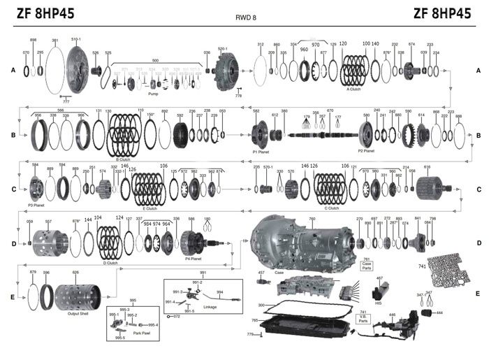 Акпп Zf 8hp45 розбор