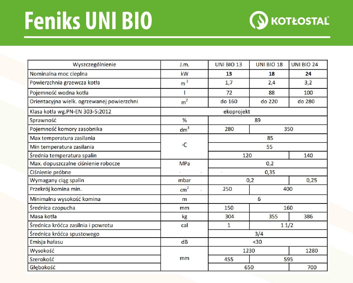 Kocioł na pellet Feniks UNI BIO 24 kW z podajnikiem pelletu