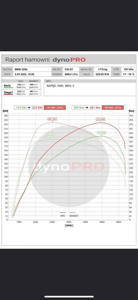 Chiptuning Hamownia Serwis DPF EGR ADBLUE