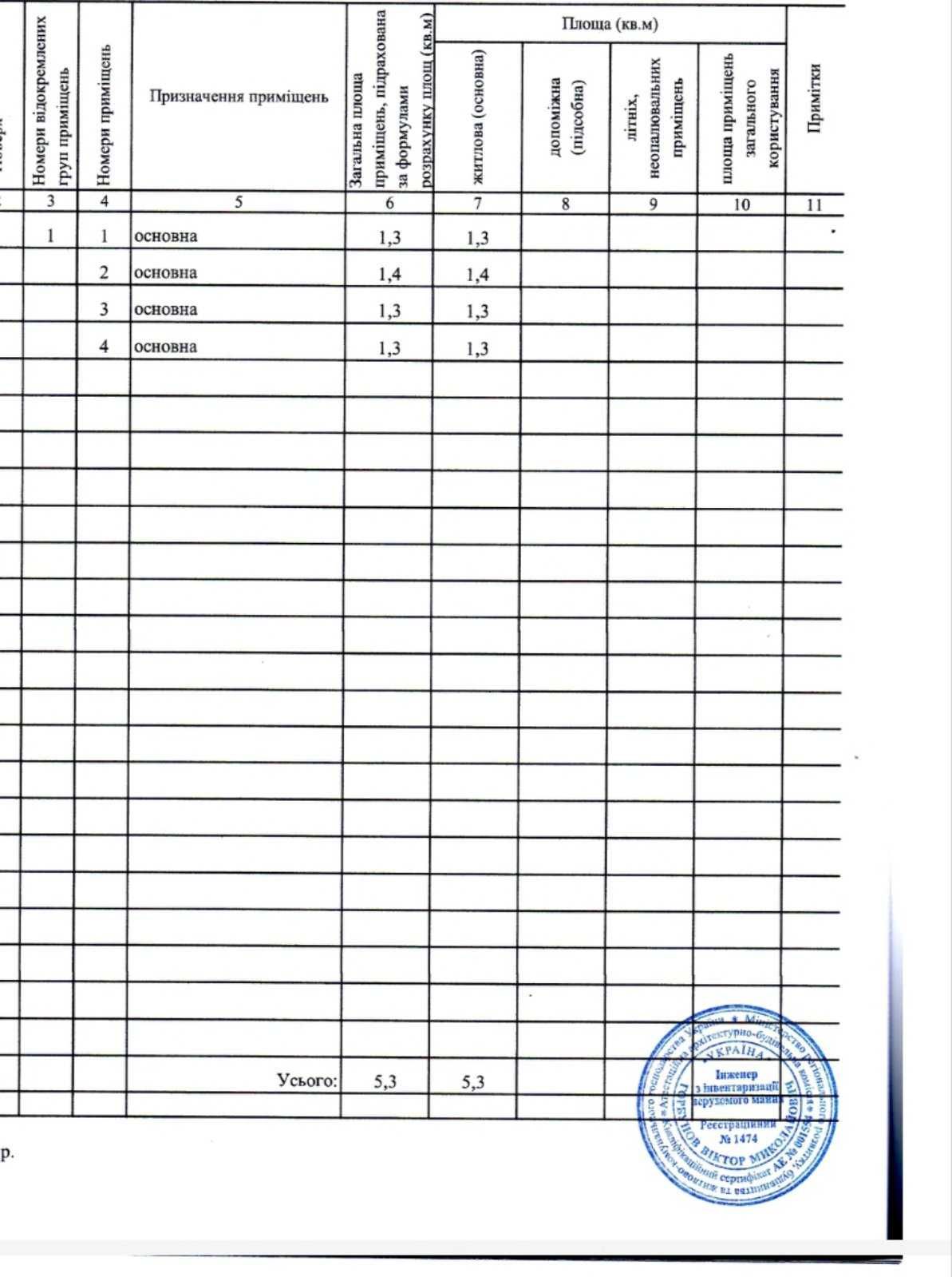 Виробничо - складський комплекс. Загальна 1200 м.кв. Ділянка 1 ГА.