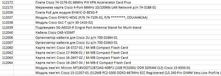Cisco модулі, карти, плати, кабелі, антени (читайте опис)