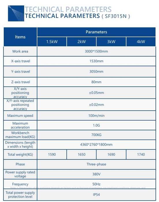 Продам новый станок лазерной резки  SENFENG SF3015N 3kW (3000*1500mm)