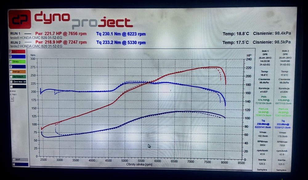 Honda Civic Coupe EJ2 VTI B20(220whp)