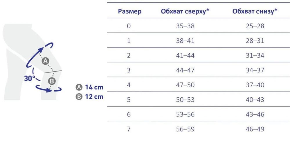 Бандаж Bauerfeind GenuTrain P3 правий 2