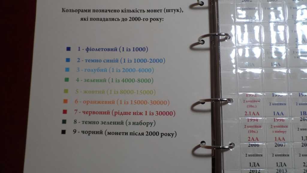Альбом для обігових монет України по катологу ИТК №8 формат Оптима