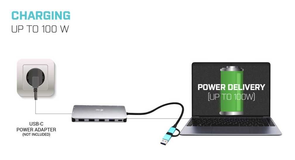 Stacja dokująca i-tec USB-C Metal Nano Docking Station CANANOTDOCKPD